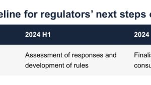 UK stablecoin regulation begins to take shape in multiple FCA, BOE documents