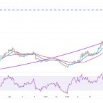 VET, IMX, GRT and ALGO show bullish setups as Bitcoin trades above $37K