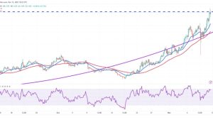 VET, IMX, GRT and ALGO show bullish setups as Bitcoin trades above $37K