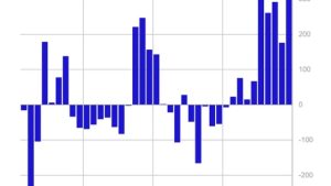 Why is Bitcoin price up today?