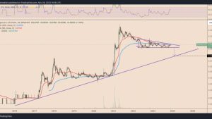 Why is Dogecoin price down today?