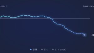 Why is Ether (ETH) price up today?