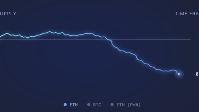 Why is Ether (ETH) price up today?
