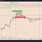 Why is Solana price up this week?