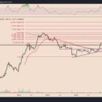 Why is Solana (SOL) price down today?