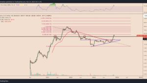 Why is Solana (SOL) price down today?