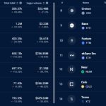 Why is Solana (SOL) price up this week?