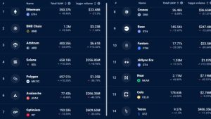 Why is Solana (SOL) price up this week?