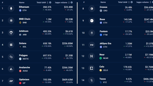 Why is Solana (SOL) price up this week?