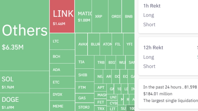 Why is the crypto market down today?