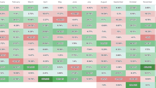 Why is the crypto market up today?