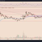 Why is XRP price down today?