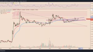 Why is XRP price down today?
