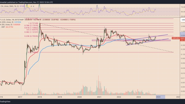 Why is XRP price down today?