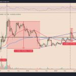 Why is XRP price up today?