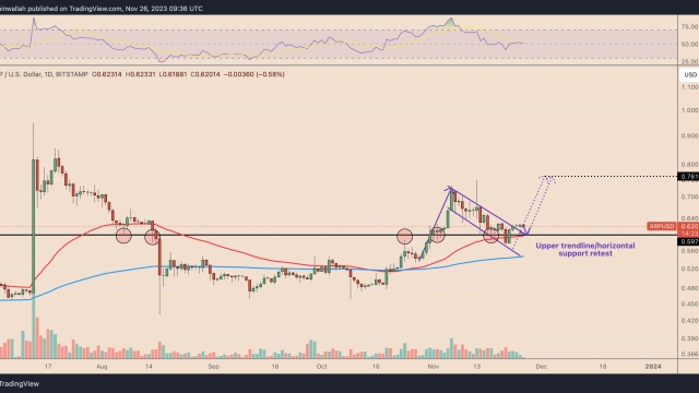 XRP price bull flag hints at 20% rally by New Year’s
