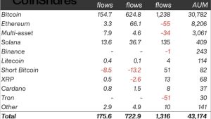 XRP price faces Q4 rout and 20% drop