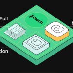 Growing DeFi on Bitcoin: Rooch Network joins Cointelegraph Accelerator