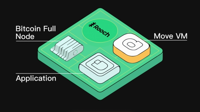 Growing DeFi on Bitcoin: Rooch Network joins Cointelegraph Accelerator