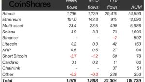 Investors see crypto markets peaking in H2 2025: Survey